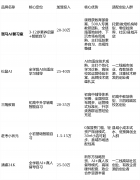是能落地的选址评估拆修方案、当地化招生打法