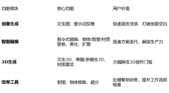 意味着：过去两年